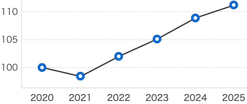 物価上昇グラフ